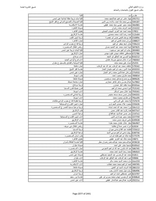 نتيجة تنسيق المرحلة الأولى 2016
