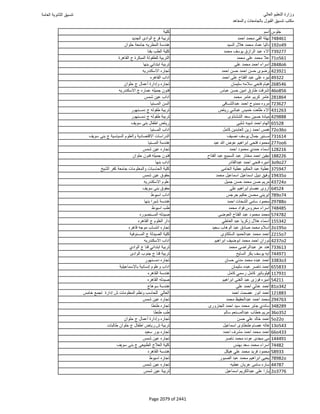 نتيجة تنسيق المرحلة الأولى 2016