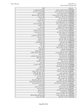 نتيجة تنسيق المرحلة الأولى 2016