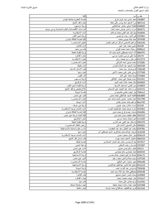 نتيجة تنسيق المرحلة الأولى 2016