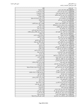 نتيجة تنسيق المرحلة الأولى 2016