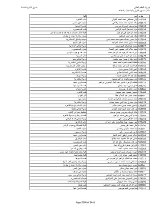نتيجة تنسيق المرحلة الأولى 2016