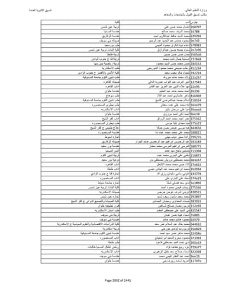 نتيجة تنسيق المرحلة الأولى 2016