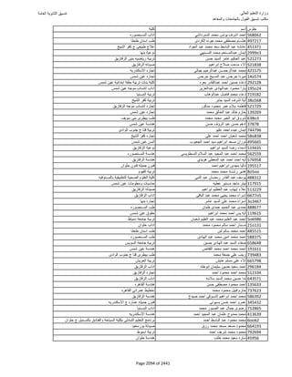 نتيجة تنسيق المرحلة الأولى 2016