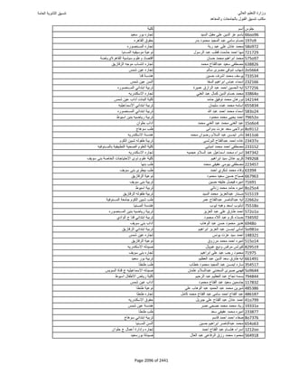 نتيجة تنسيق المرحلة الأولى 2016