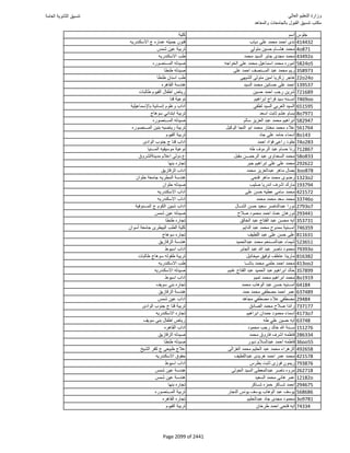 نتيجة تنسيق المرحلة الأولى 2016