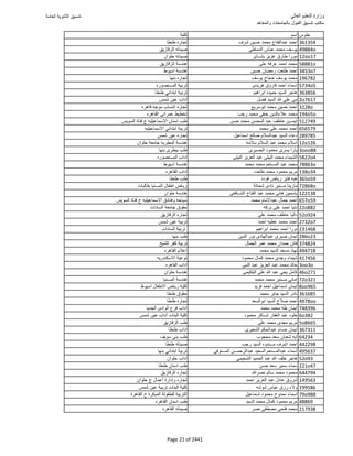 نتيجة تنسيق المرحلة الأولى 2016