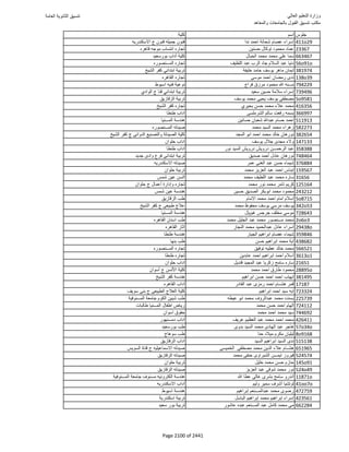 نتيجة تنسيق المرحلة الأولى 2016