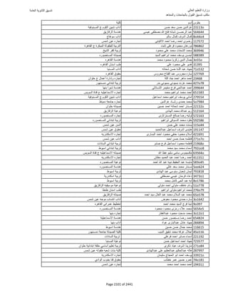 نتيجة تنسيق المرحلة الأولى 2016
