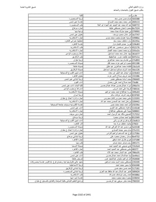 نتيجة تنسيق المرحلة الأولى 2016