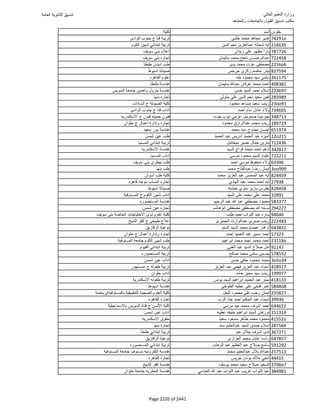 نتيجة تنسيق المرحلة الأولى 2016
