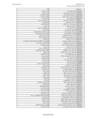 نتيجة تنسيق المرحلة الأولى 2016
