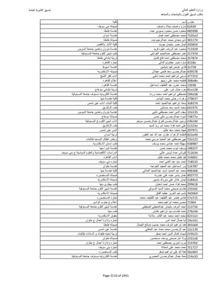 نتيجة تنسيق المرحلة الأولى 2016