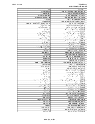 نتيجة تنسيق المرحلة الأولى 2016