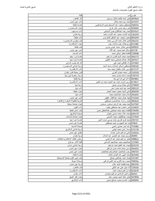 نتيجة تنسيق المرحلة الأولى 2016