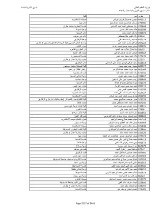 نتيجة تنسيق المرحلة الأولى 2016