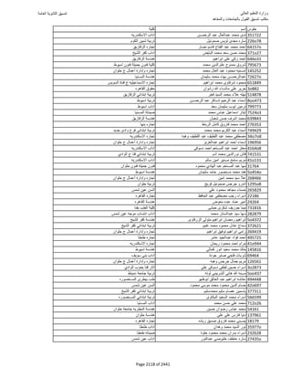 نتيجة تنسيق المرحلة الأولى 2016