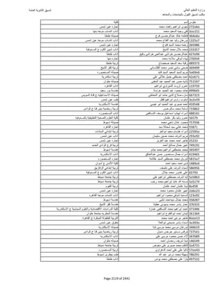 نتيجة تنسيق المرحلة الأولى 2016