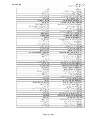 نتيجة تنسيق المرحلة الأولى 2016