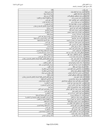 نتيجة تنسيق المرحلة الأولى 2016