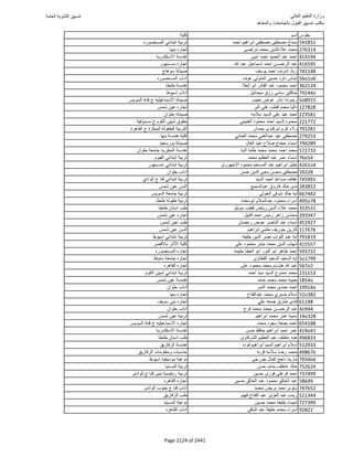 نتيجة تنسيق المرحلة الأولى 2016