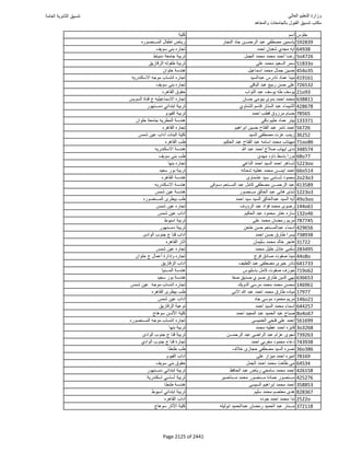نتيجة تنسيق المرحلة الأولى 2016
