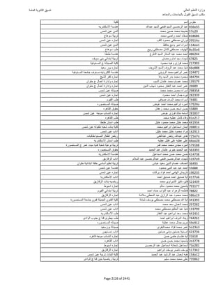 نتيجة تنسيق المرحلة الأولى 2016