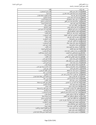 نتيجة تنسيق المرحلة الأولى 2016