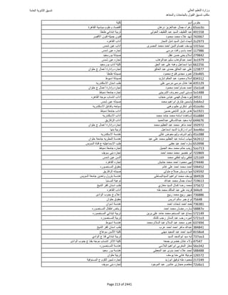 نتيجة تنسيق المرحلة الأولى 2016