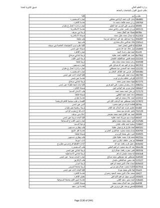 نتيجة تنسيق المرحلة الأولى 2016