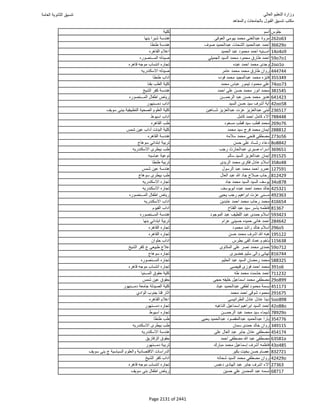 نتيجة تنسيق المرحلة الأولى 2016