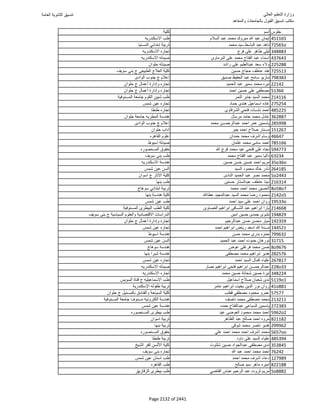نتيجة تنسيق المرحلة الأولى 2016