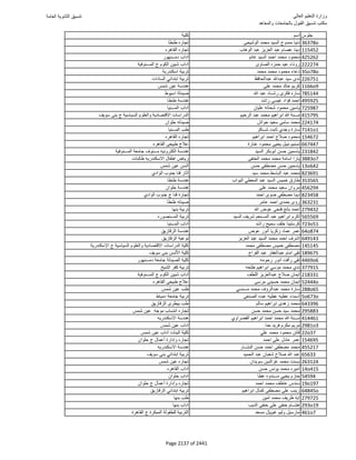 نتيجة تنسيق المرحلة الأولى 2016