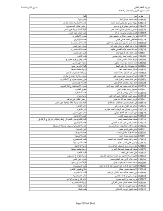 نتيجة تنسيق المرحلة الأولى 2016