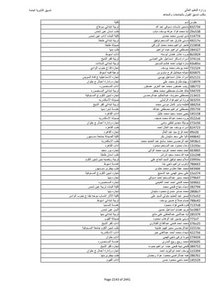نتيجة تنسيق المرحلة الأولى 2016