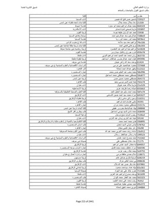 نتيجة تنسيق المرحلة الأولى 2016