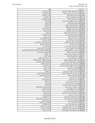 نتيجة تنسيق المرحلة الأولى 2016