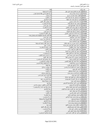 نتيجة تنسيق المرحلة الأولى 2016