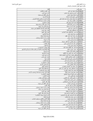 نتيجة تنسيق المرحلة الأولى 2016