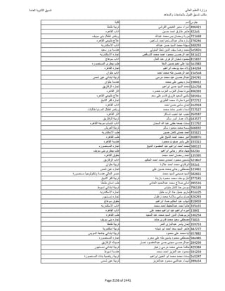 نتيجة تنسيق المرحلة الأولى 2016