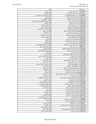 نتيجة تنسيق المرحلة الأولى 2016