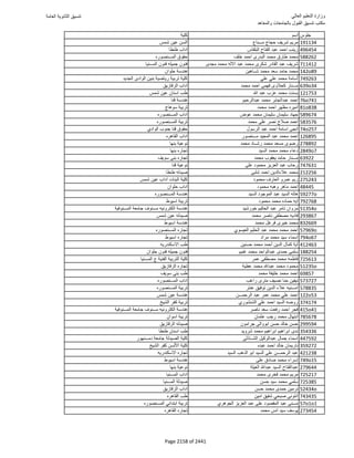 نتيجة تنسيق المرحلة الأولى 2016