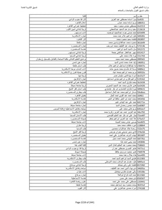نتيجة تنسيق المرحلة الأولى 2016