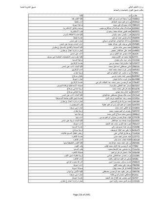 نتيجة تنسيق المرحلة الأولى 2016