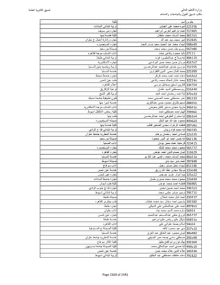 نتيجة تنسيق المرحلة الأولى 2016