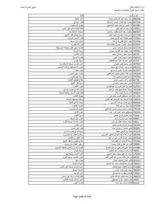 نتيجة تنسيق المرحلة الأولى 2016