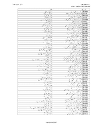 نتيجة تنسيق المرحلة الأولى 2016