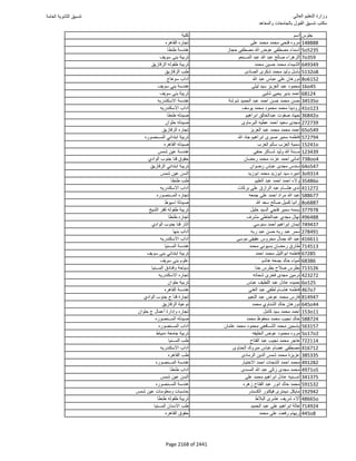 نتيجة تنسيق المرحلة الأولى 2016