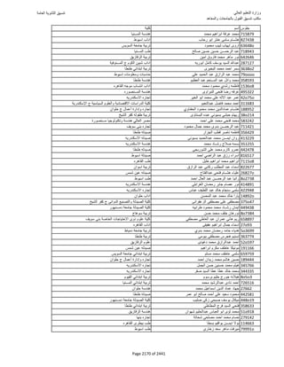 نتيجة تنسيق المرحلة الأولى 2016