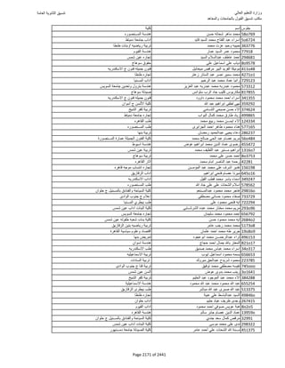 نتيجة تنسيق المرحلة الأولى 2016